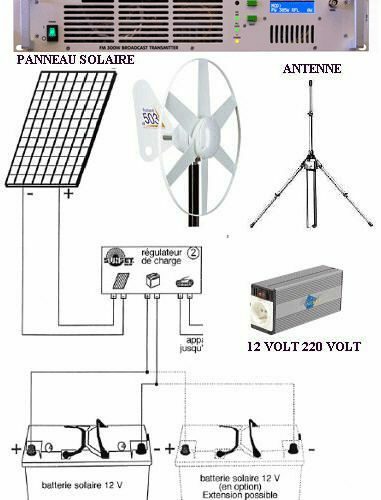 Système solaire d’émission FM