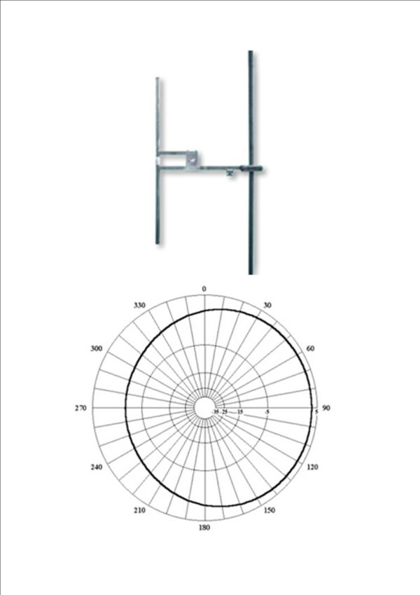 DIPOLE FM S