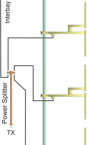 Système 4xAntenne Dipôle 88-108MHz FM 10Kw