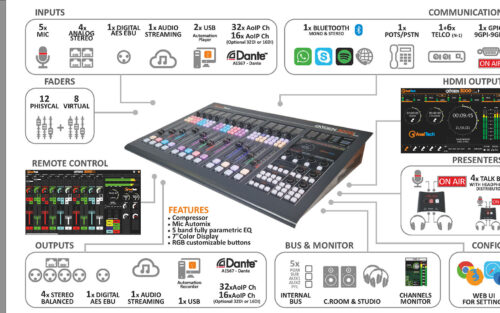 OXYGEN 3000 PLUS Axel Tech Console Audio Numérique AOiP