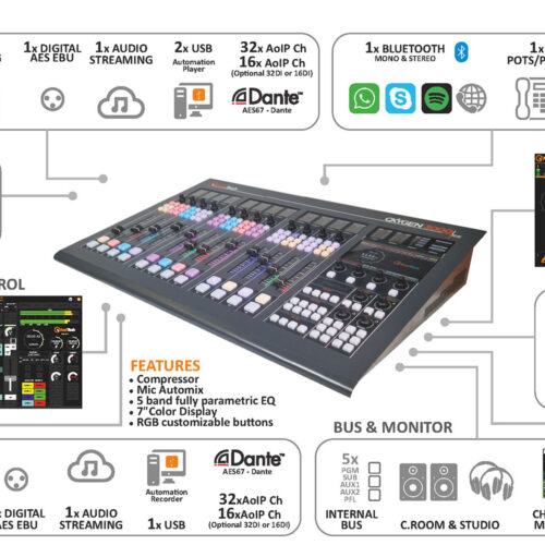 OXYGEN 3000 PLUS Axel Tech Console Audio Numérique AOiP