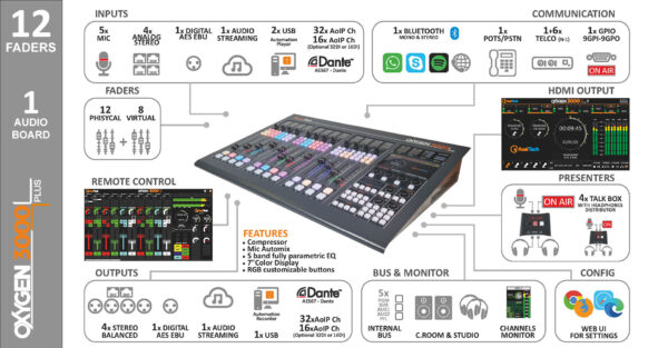 OXYGEN 3000 PLUS Axel Tech Console Audio Numérique AOiP