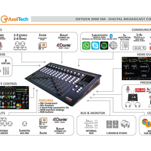 Pack Equipement Studio Radio FM/DAB