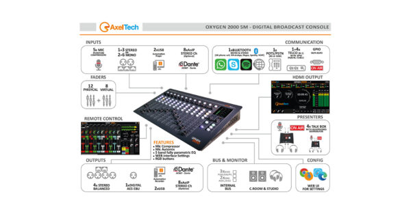 Pack Equipement Studio Radio FM/DAB